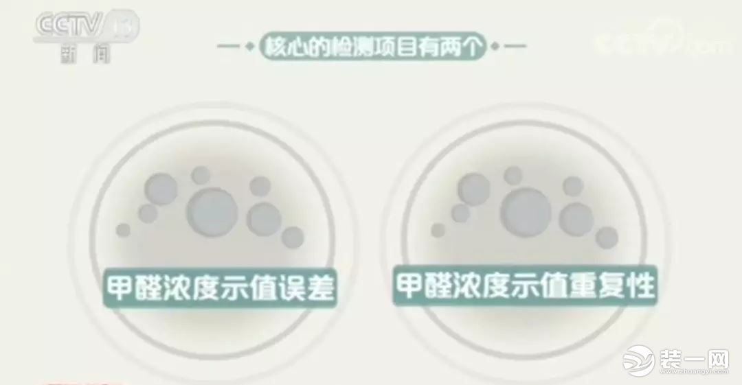 網(wǎng)紅甲醛檢測(cè)儀有用嗎？央視新聞：全部不合格！
